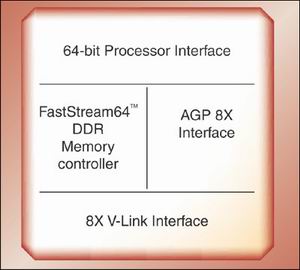 七彩虹C.KT600 Pro: VIA在K7平台的最后攻势