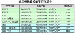 迪兰恒进：庆祝上海服务中心成立 促销大回馈