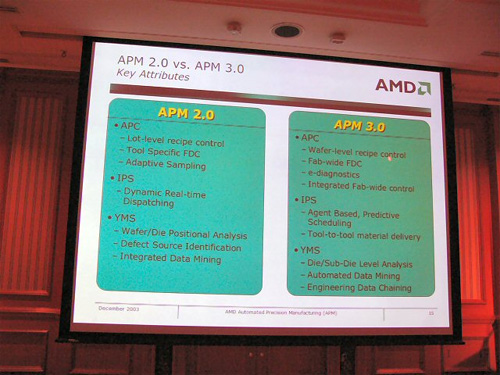 AMD Fab36说明会 