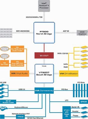 I848P的掘墓人，新泰PT800主板仅售499元