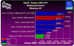 ASUS AP1720-E1新品上市　威力非凡！