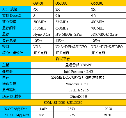 盈通圣诞套装：690+699=1280！？