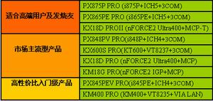 双敏电子与青云科技携手打造2004中国主板新势力