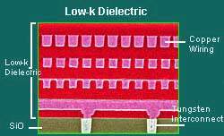 双敏电子推出首款采用“Low-k”技术的显卡——火旋风Power9618XT