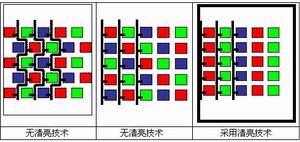 一门三杰——纯净界三款16msLCD显示器