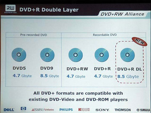 CES2004速递,DVD＋RW联盟制订单面双层、16倍速DVD+R规格