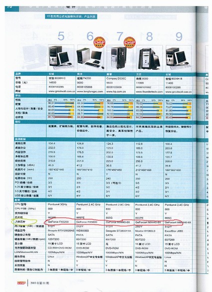 nVIDIA依旧在商用台式电脑OEM市场称雄