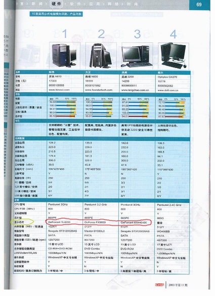 nVIDIA依旧在商用台式电脑OEM市场称雄