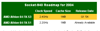 AMD今年桌面CPU最新蓝图，Socket754 XP抢先看