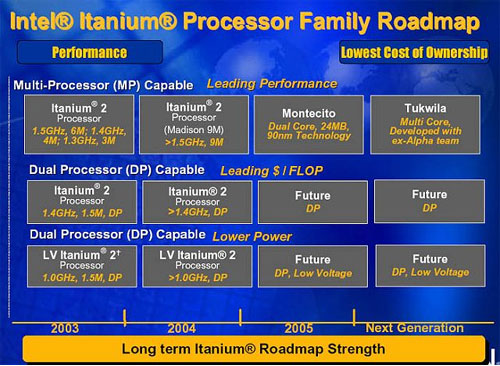 Intel Itanium、Xeon最新蓝图，明年实现双内核