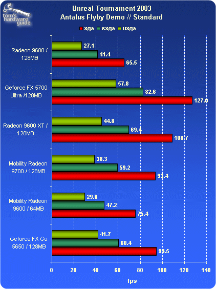 ATi Mobility Radeon 9700网上完全评测