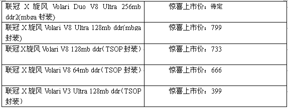 联冠电子推出国内第一款XGI V8显卡!