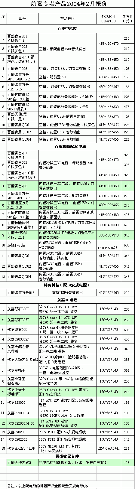 航嘉产品最新报价