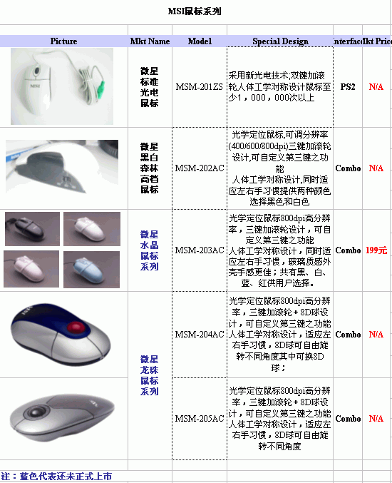 微星外设产品介绍