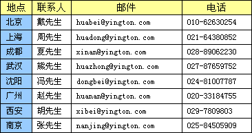 盈通：2004再燃勤工助学之火