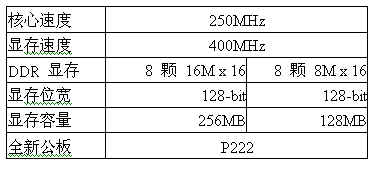 5700LE更多细节爆光