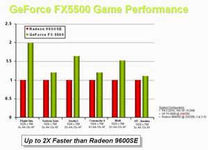 神秘客――旌宇GeForce FX 5500即将登陆