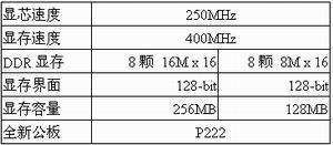 NVIDIA 为5700系列再添两员猛将