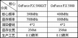 以弱胜强――双敏速配5918FXL终极限量超频版