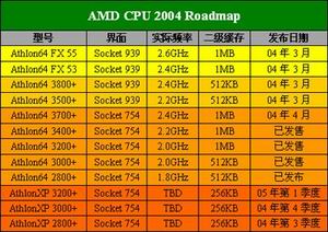 一步到位：七彩虹K8T800主板777元登场 