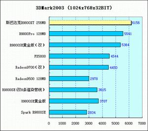 R9800XT狂降400元，斯巴达克惊天镭打造最强3D显卡