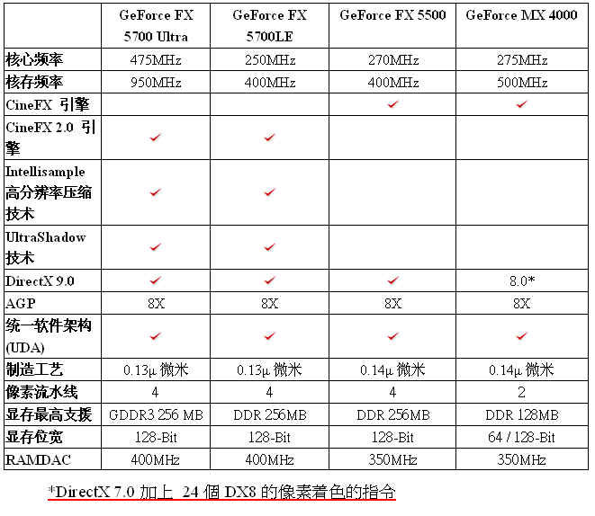 AGP8X新一代技术规格.