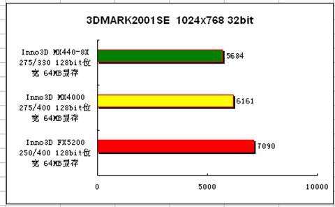 Inno3D:435元的低端杀手