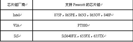 588元拥有Prescott主板，昂达让你没有理由不选择