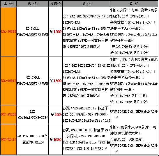 LG 光存储产品3月媒体报价