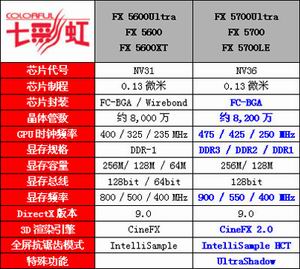 中端主流改朝换代，七彩虹5700系列要拨旗易帜