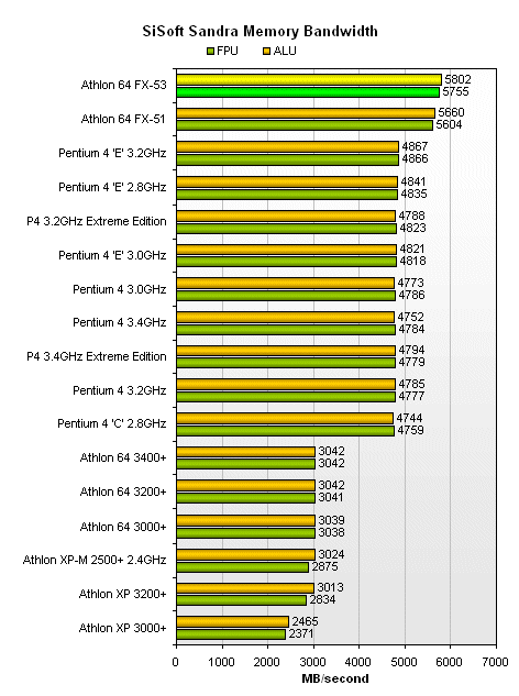 AMD AthlonFX 53抢先看