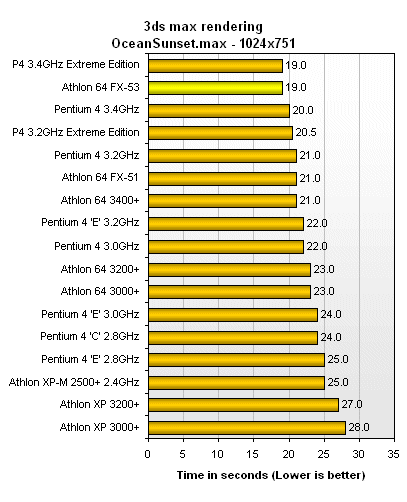 AMD AthlonFX 53抢先看