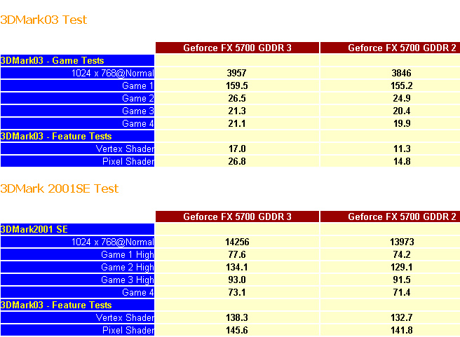 GDDR3显示卡首度评测