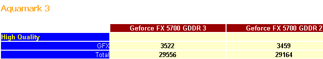 GDDR3显示卡首度评测