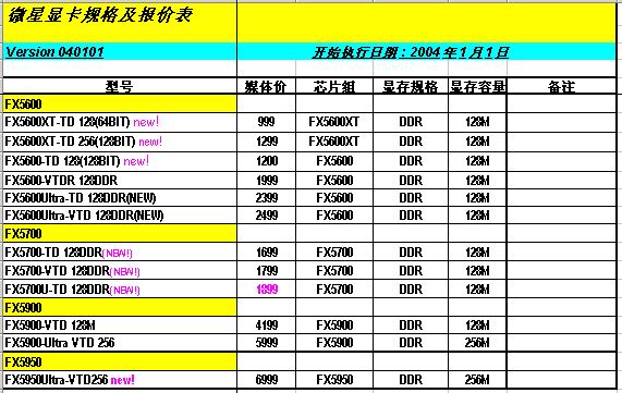 微星显卡规格及报价表