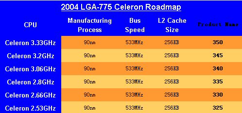 Intel新版Celeron即将面世