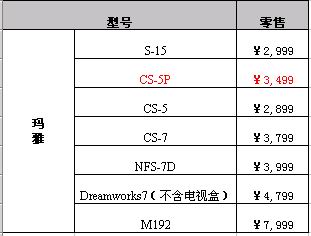 玛雅，梦想家最新报价