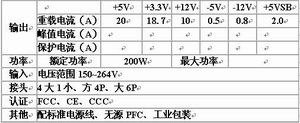 揭露航嘉网飚低压环境下足额输出的秘密