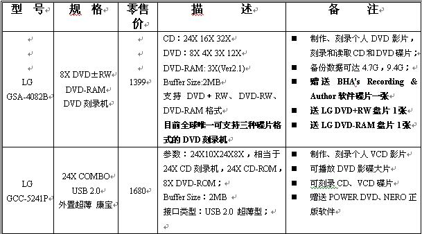 NEC光存储产品 报价单