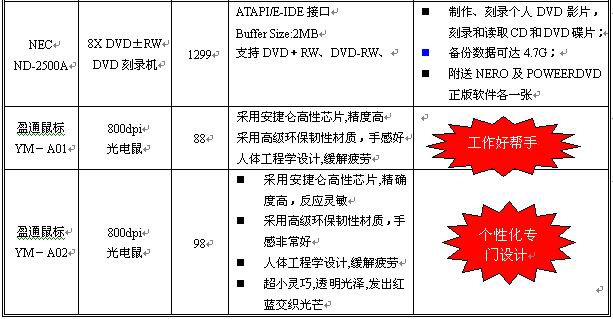 NEC光存储产品 报价单