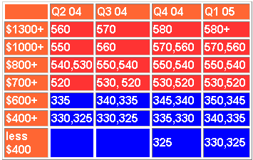 4GHz Prescott今年Q4来临