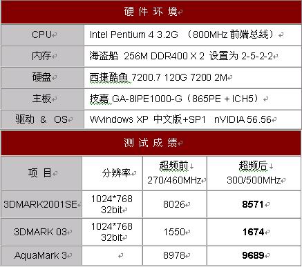 科盟挑起中低端应用大旗，FX5500冲锋陷阵!