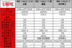 游戏显卡中的AK47－风行5700LE系列性价比优异