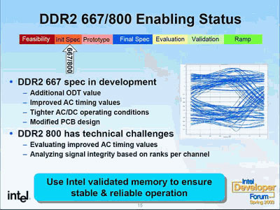 DDR2-667/800规格制定