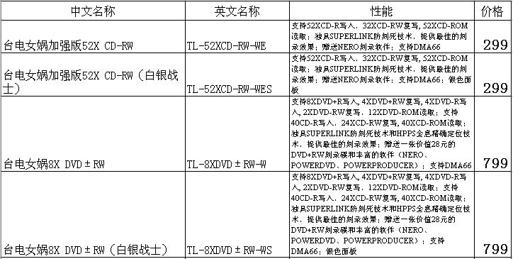 台电（TECLAST）光储系列媒体报价