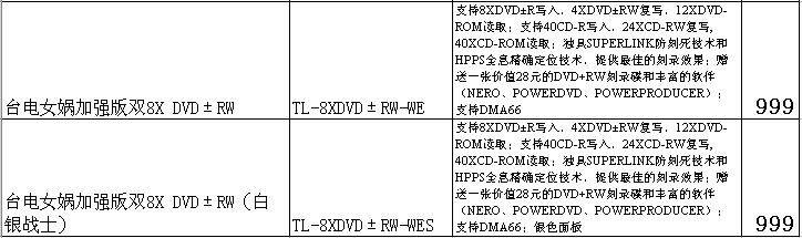 台电（TECLAST）光储系列媒体报价