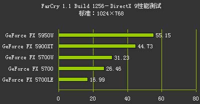 2.5ns显存的双敏速配5918FXL终极限量超频版只需1399元？