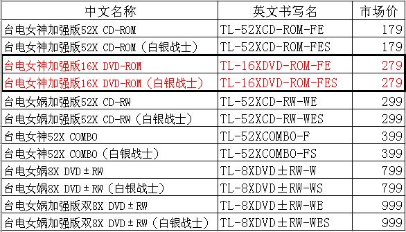 台电（TECLAST）光驱系列报价单