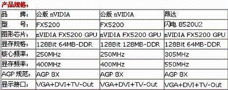 超越128MB的64MB FX5200U显卡——昂达闪电8520Ultra2