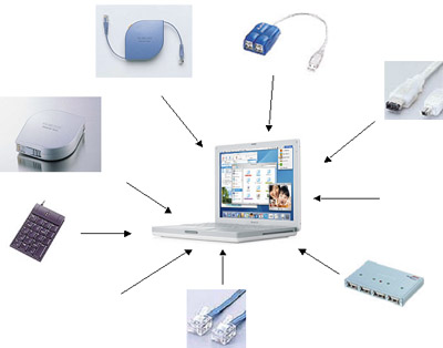 个人计算机 pc 必备的外部设备是_下列设备中是计算机外存储器是_控制存储器是计算机系统的记忆设备,主要用于
